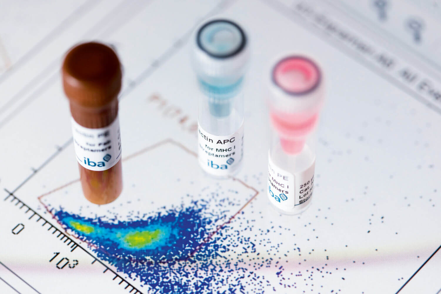 Flow cytometry